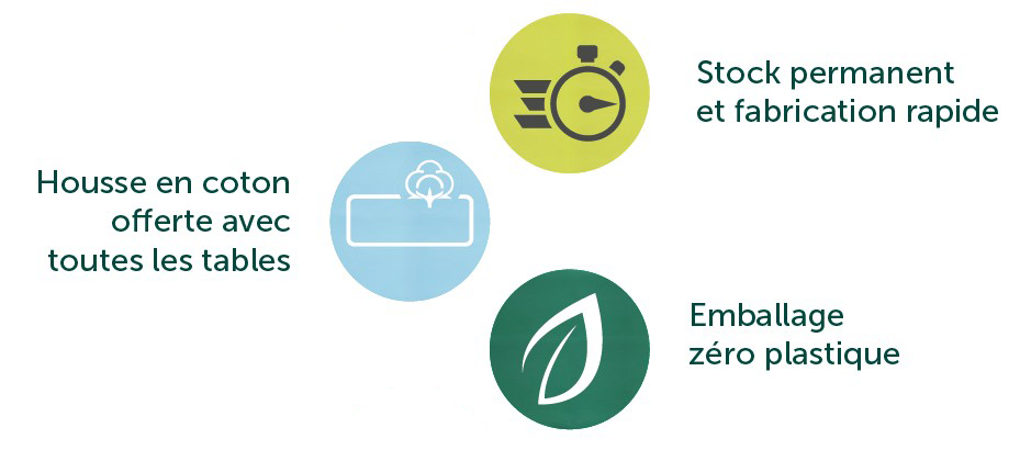 Tables pour les professionnels de santé qui recherchent qualité et personnalisation.