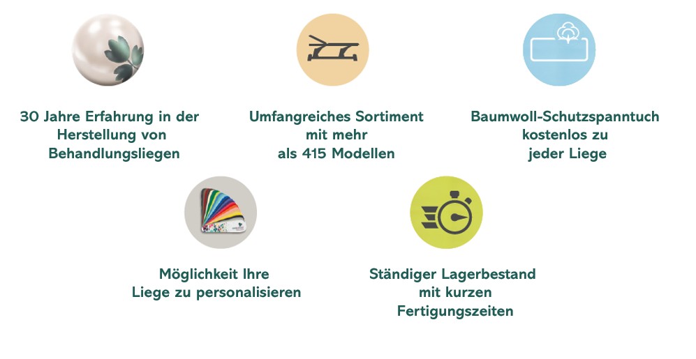 Behandlungsliegen für medizinisches Fachpersonal, das Wert auf Qualität und individuelle Anpassung legt.