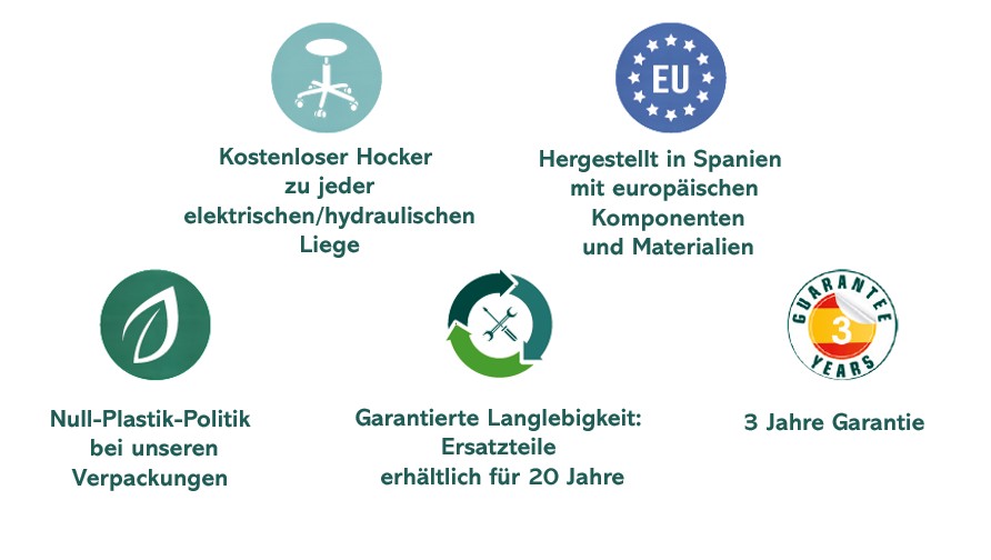 Behandlungsliegen für medizinisches Fachpersonal, das Wert auf Qualität und individuelle Anpassung legt.
